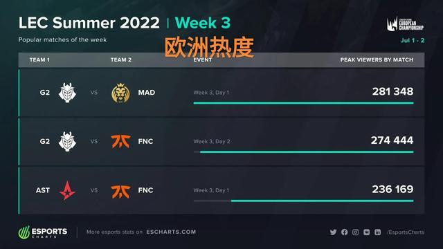 在篮球界 在篮球界