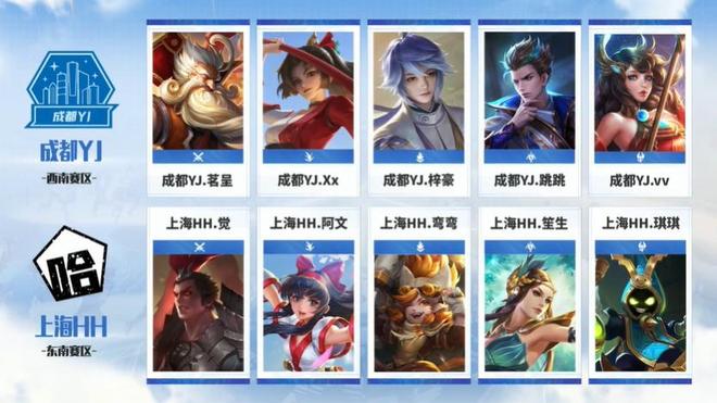 否续约